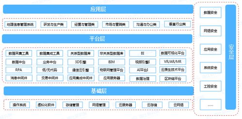 平地而起，智啟未來——2022中國企業數智市場報告即將發布