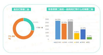 二胎時代母嬰品牌市場調研報告 洞察新需求，把握新機遇