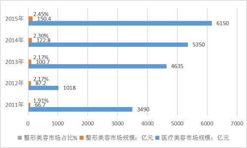 車險市場發(fā)展調(diào)查分析報告 現(xiàn)狀、趨勢與挑戰(zhàn)